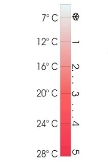 Termostatická hlavica APM 2TTCC - stupnica